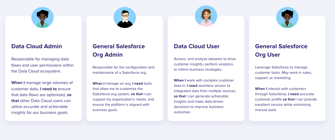 Overview of the four user types
